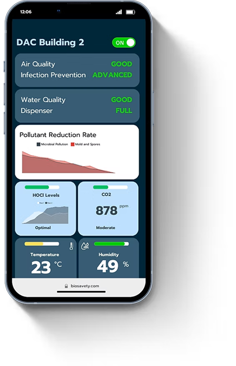 Smart Hygiene App Mockup