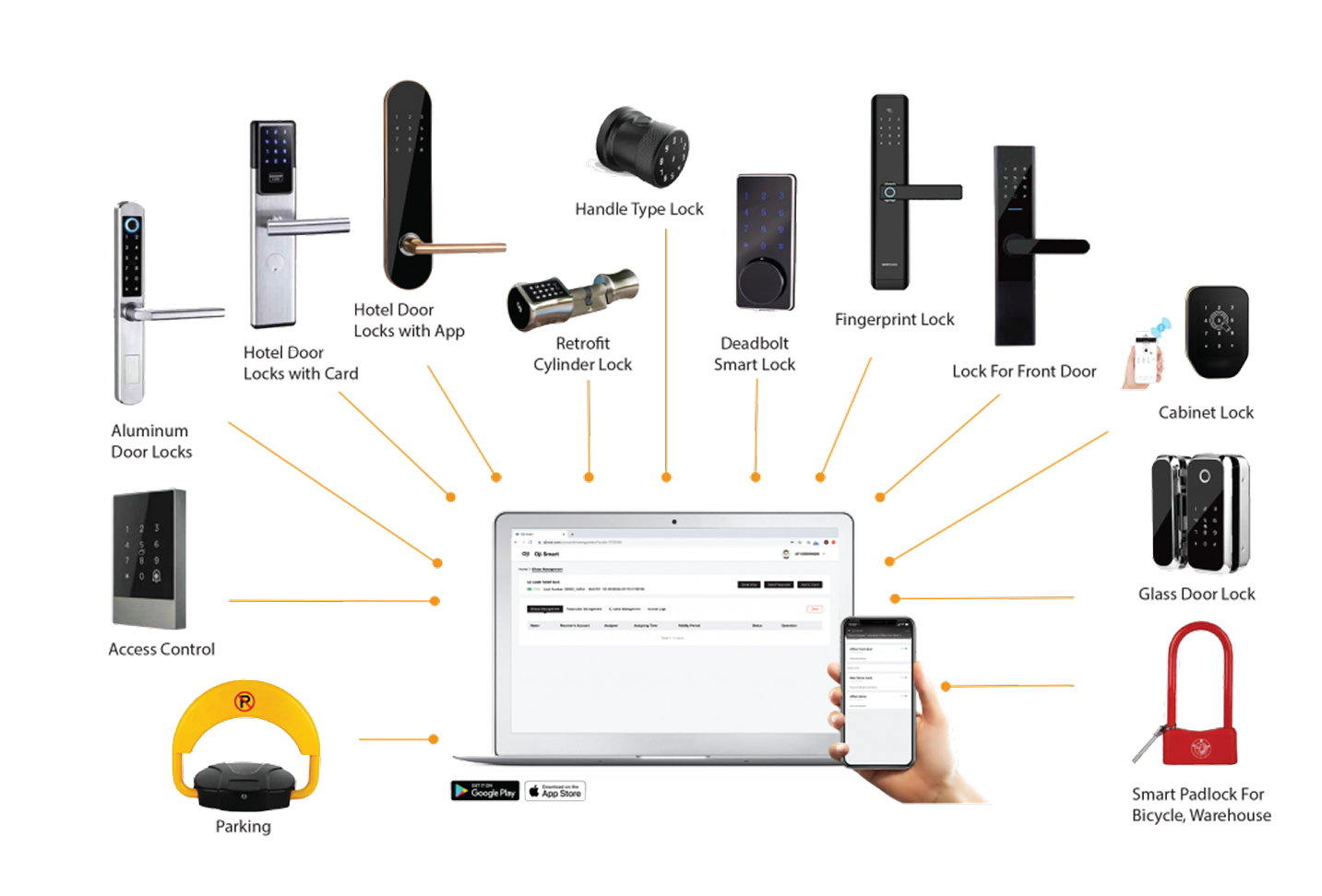 Oji Smart Locks System